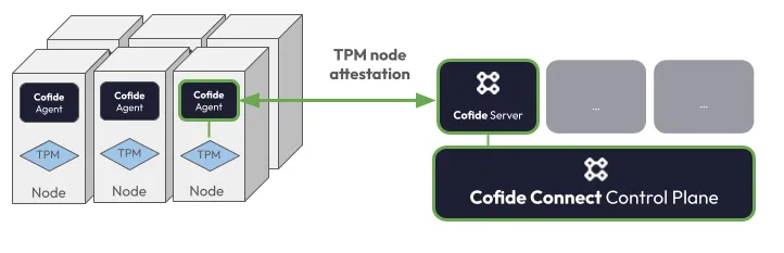 TPM attestation